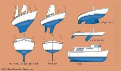 Boats/Vessels (Non Ships)